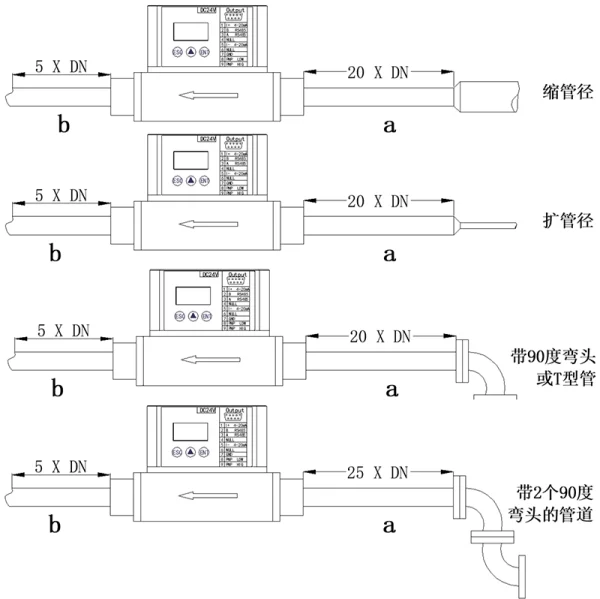 直管段安装距离