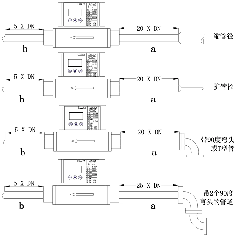 直管段安装距离