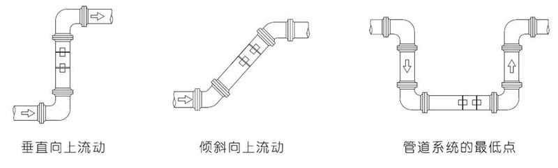 安装点的正确选择