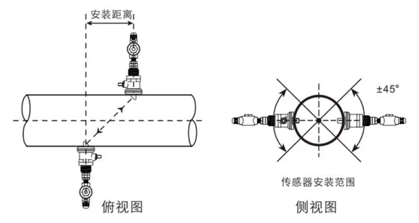 插入式传感器的安装与调试
