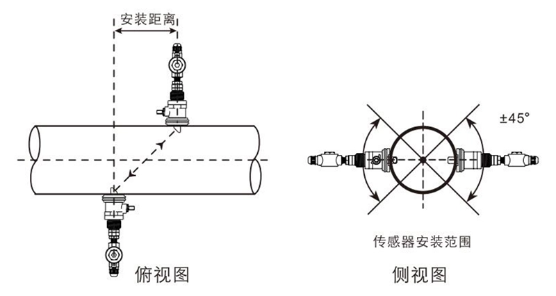 插入式传感器的安装与调试