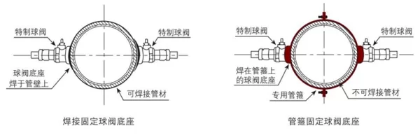 焊接固定球阀底座