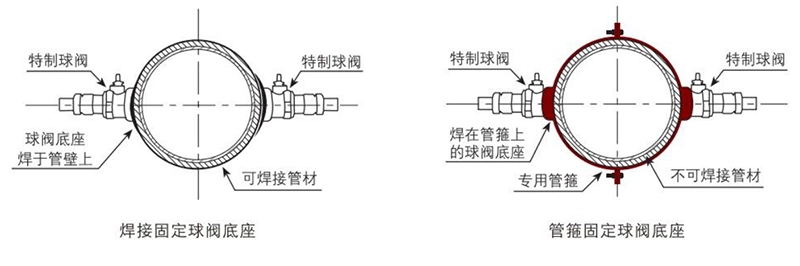 焊接固定球阀底座