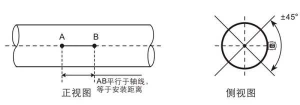“V“法定位安装点