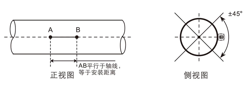 “V”法定位安装点
