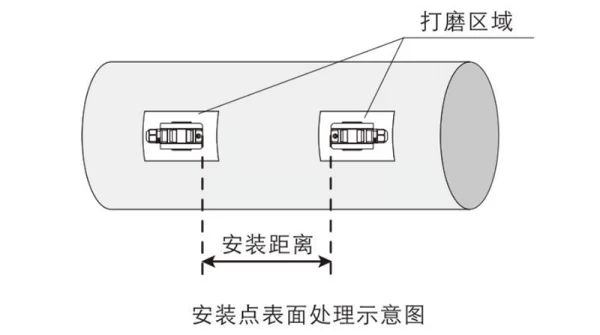 安装点表面处理示意图