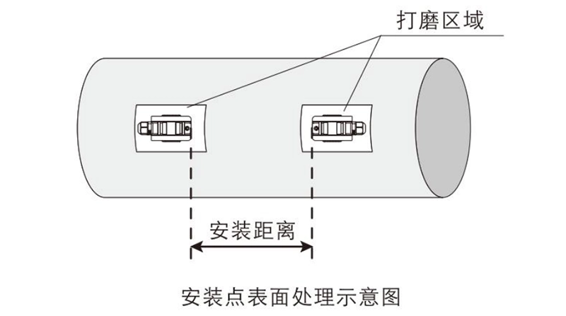 安装点表面处理示意图
