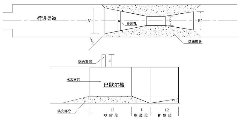 巴歇尔安装要求