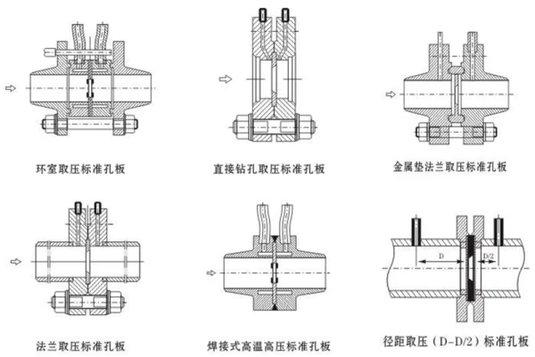 结构图