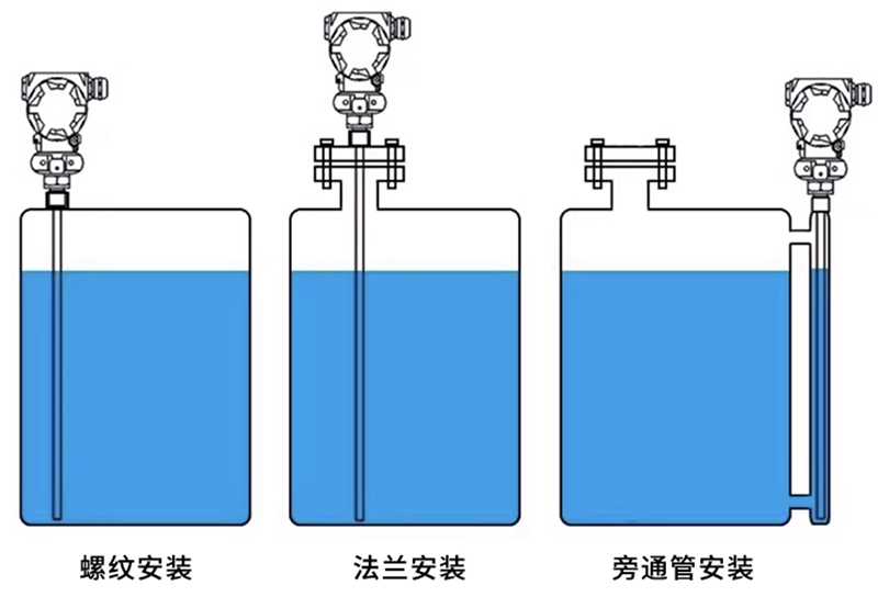 安装方式