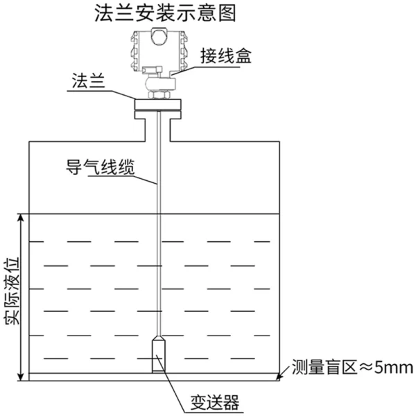 法兰式安装