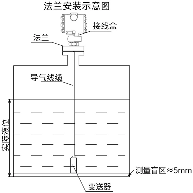 法兰式安装