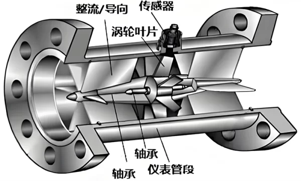 结构原理