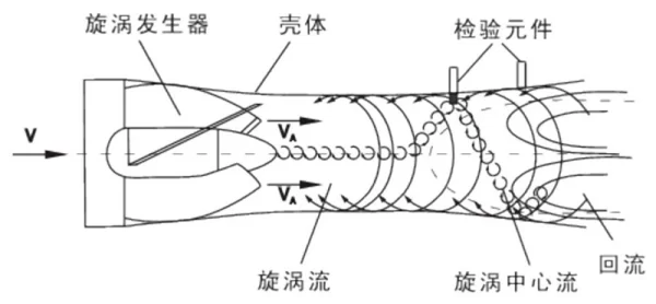 工作原理