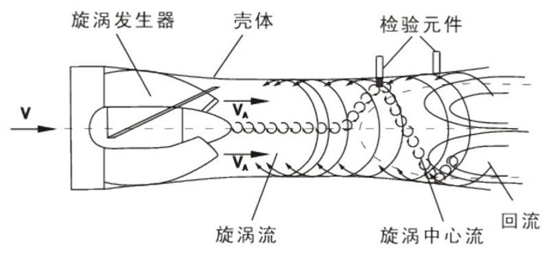 工作原理