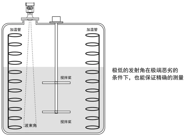 恶劣环境安装方法