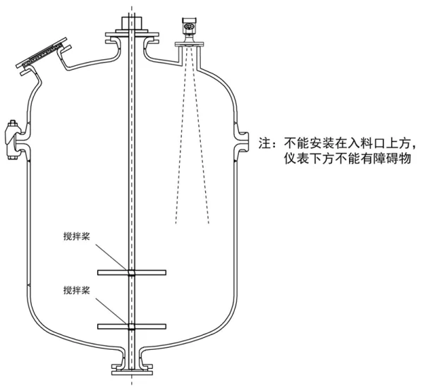 正确安装方法二