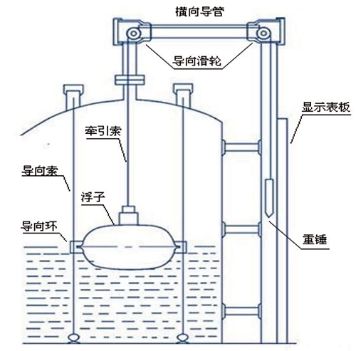 结构图