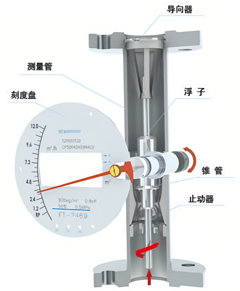 结构原理图