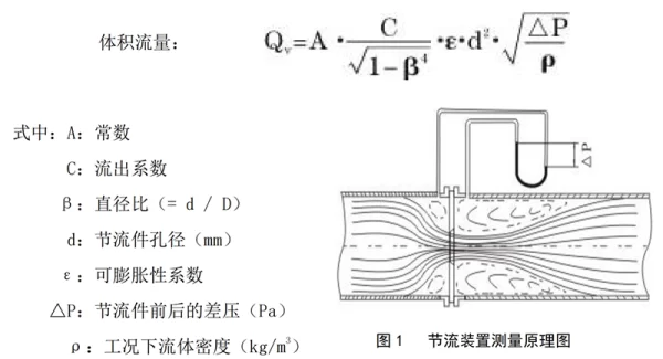 工作原理