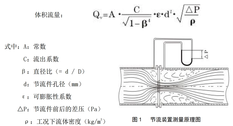 工作原理