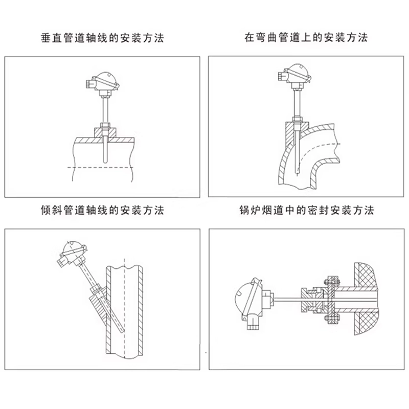 安装方式