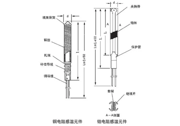 感温元件结构图