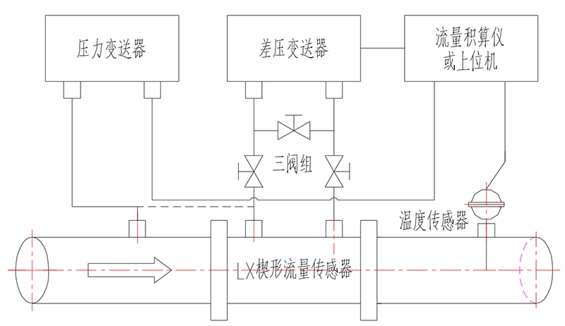 楔形流量计测量单元结构示意图