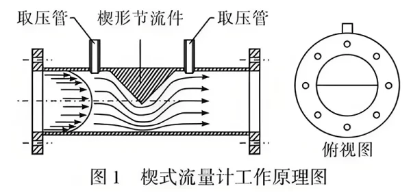 工作原理图