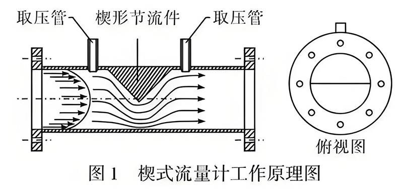 工作原理图