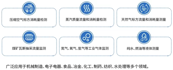 应用领域