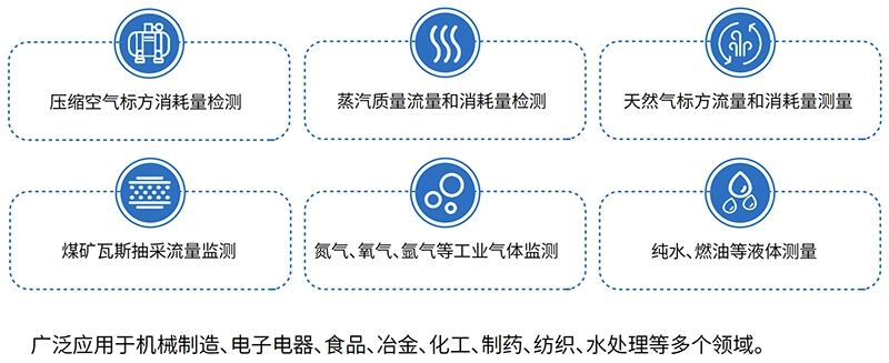 应用领域
