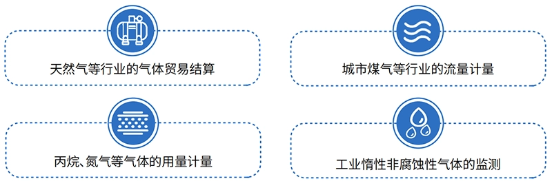 应用领域