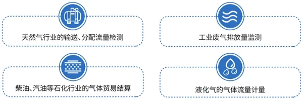 应用范围