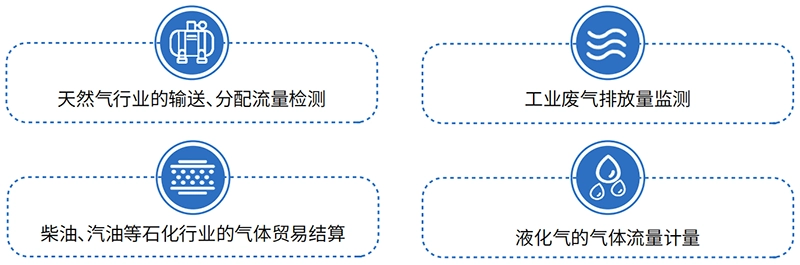 应用范围