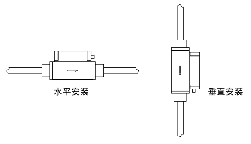 安装方式